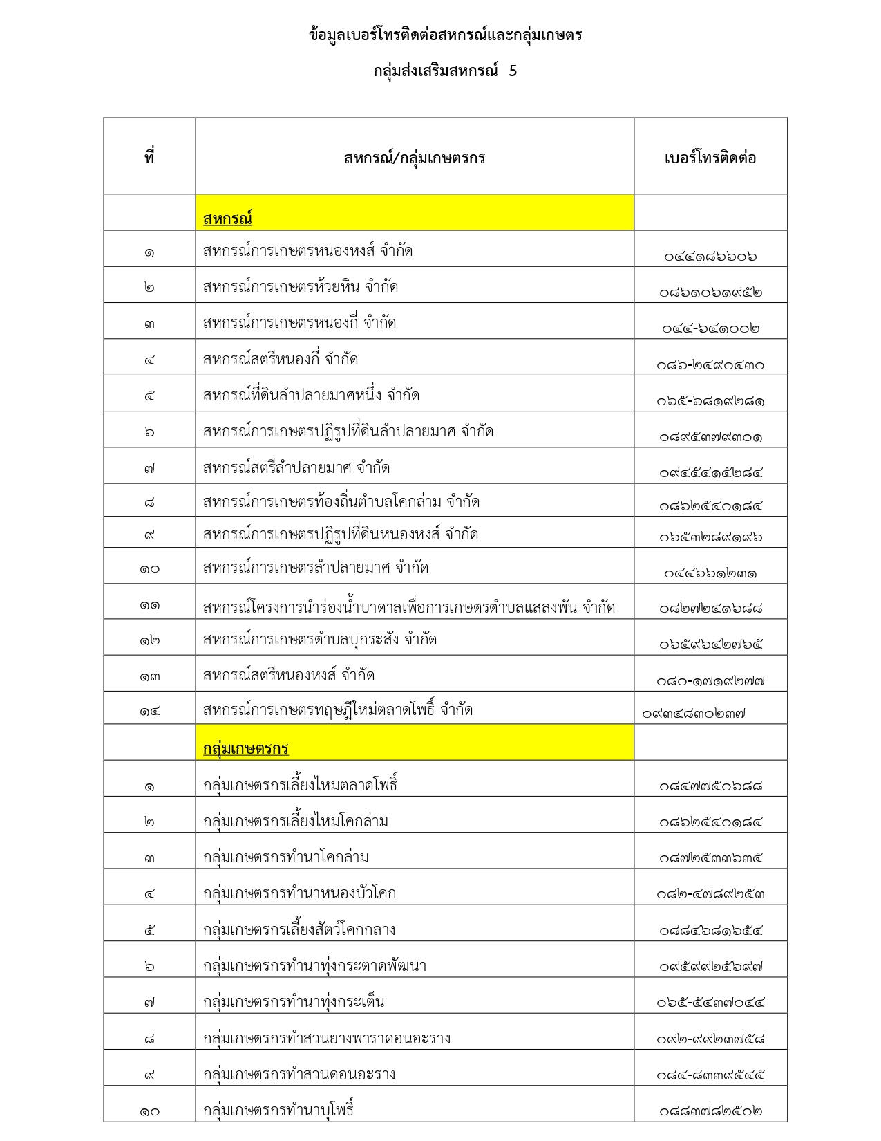 กลุ่มส่งเสริมสหกรณ์ 5 page 0002