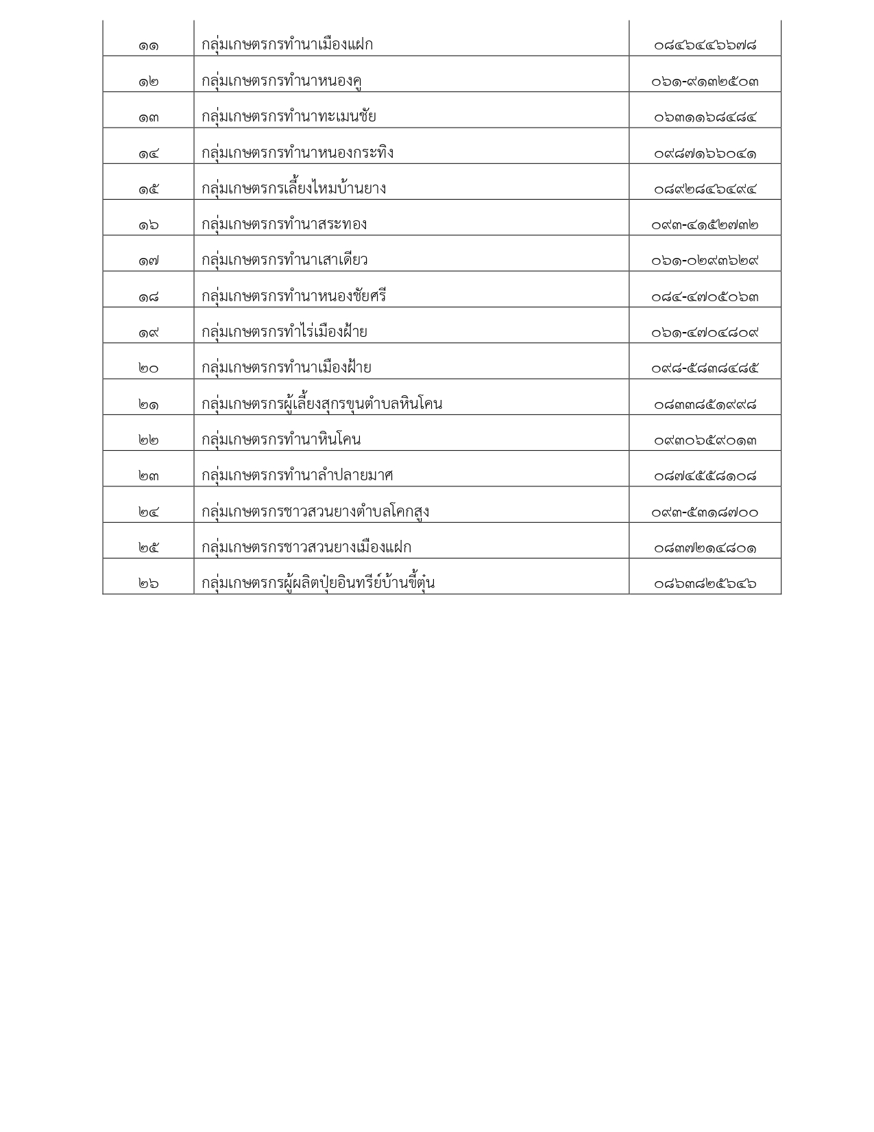 กลุ่มส่งเสริมสหกรณ์ 5 page 0003