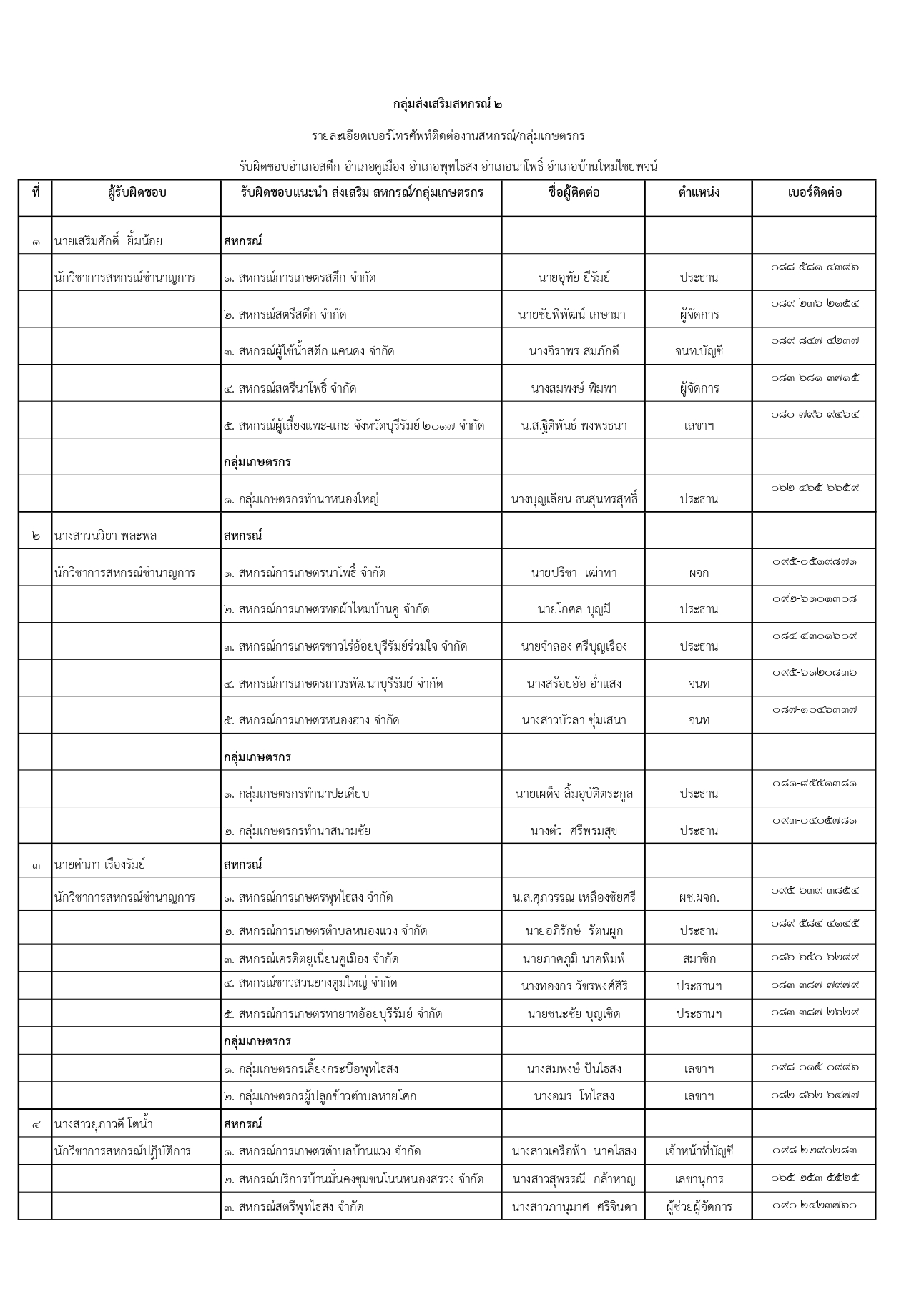 กสส.2 เบอร์่โทรติดต่อสกและกลุ่ม page 0001