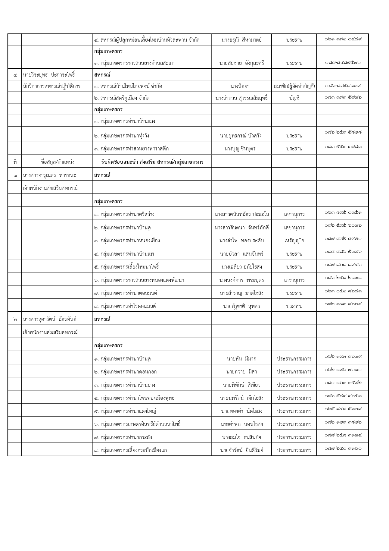 กสส.2 เบอร์่โทรติดต่อสกและกลุ่ม page 0002