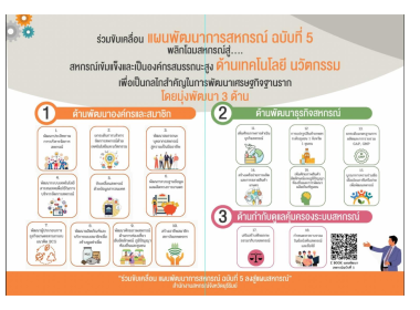 แผนพัฒนาการสหกรณ์ ฉบับที่ 5 (พ.ศ.2566-2570) ... พารามิเตอร์รูปภาพ 3