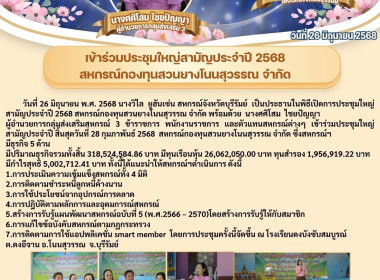 สหกรณ์จังหวัดบุรีรัมย์ ... พารามิเตอร์รูปภาพ 12