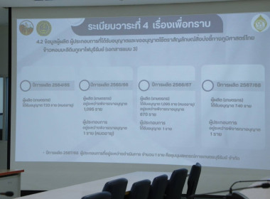 รักษาราชการแทนสหกรณ์จังหวัดบุรีรัมย์ ... พารามิเตอร์รูปภาพ 9