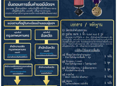 ประกาศ!!! กระทรวงมหาดไทย เรื่อง ... พารามิเตอร์รูปภาพ 4