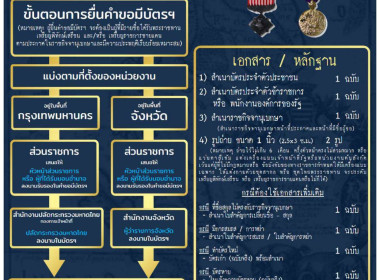 ประกาศ!!! กระทรวงมหาดไทย เรื่อง ... พารามิเตอร์รูปภาพ 5