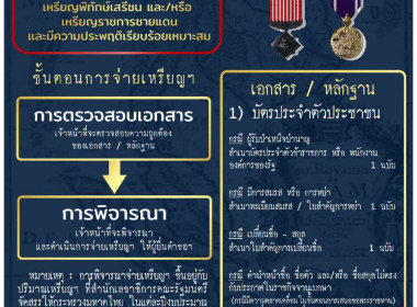 ประกาศ!!! กระทรวงมหาดไทย เรื่อง ... พารามิเตอร์รูปภาพ 8