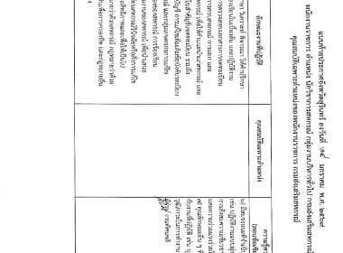 ประกาศจังหวัดสุรินทร์ เรื่อง ... พารามิเตอร์รูปภาพ 7