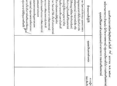 ประกาศจังหวัดสุรินทร์ เรื่อง ... พารามิเตอร์รูปภาพ 9