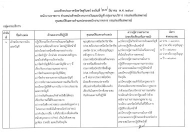 ประกาศจังหวัดสุรินทร์ เรื่อง ... พารามิเตอร์รูปภาพ 6