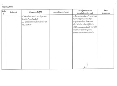 ประกาศจังหวัดสุรินทร์ เรื่อง ... พารามิเตอร์รูปภาพ 7