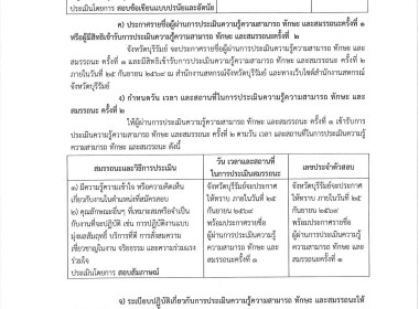 ประกาศคณะกรรมการดำเนินการสรรหาและเลือกสรร เรื่อง ... พารามิเตอร์รูปภาพ 2