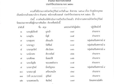 ประกาศจังหวัดบุรีรัมย์ เรื่อง ... พารามิเตอร์รูปภาพ 1
