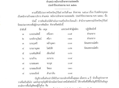 ประกาศจังหวัดบุรีรัมย์ เรื่อง ... พารามิเตอร์รูปภาพ 1