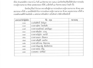 ประกาศคณะกรรมการดําเนินการสรรหาและเลือกสรร เรื่อง ... พารามิเตอร์รูปภาพ 1