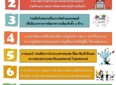อินโฟกราฟฟิกสำนักงานสหกรณ์จังหวัดบุรีรัมย์ พารามิเตอร์รูปภาพ 30