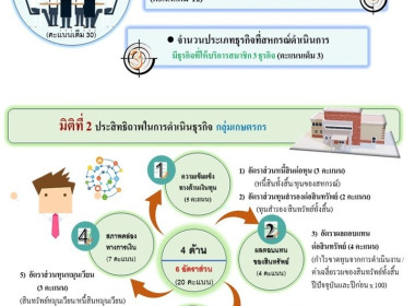 อินโฟกราฟฟิกสำนักงานสหกรณ์จังหวัดบุรีรัมย์ พารามิเตอร์รูปภาพ 32