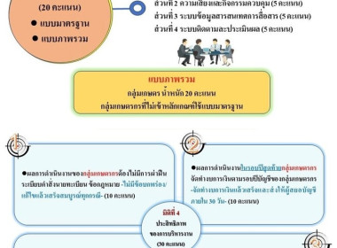 อินโฟกราฟฟิกสำนักงานสหกรณ์จังหวัดบุรีรัมย์ พารามิเตอร์รูปภาพ 33
