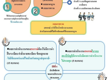 อินโฟกราฟฟิกสำนักงานสหกรณ์จังหวัดบุรีรัมย์ พารามิเตอร์รูปภาพ 34