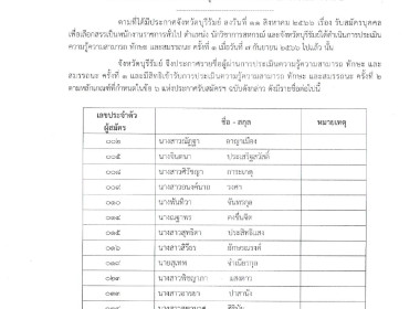 ประกาศคณะกรรมการดำเนินการสรรหาและเลือกสรรพนักงานราชการทั่วไป เรื่อง รายชื่อผู้ผ่านการประเมินความรู้ความสามารถ ทักษะ และสมรรถนะ ครั้งที่ 1 และมีสิทธิเข้ารับการประเมินความรู้ความสามารถ ทักษะ และสมรรถนะ ครั้งที่ 2 ตำแหน่ง นักวิชาการสหกรณ์ ... พารามิเตอร์รูปภาพ 1