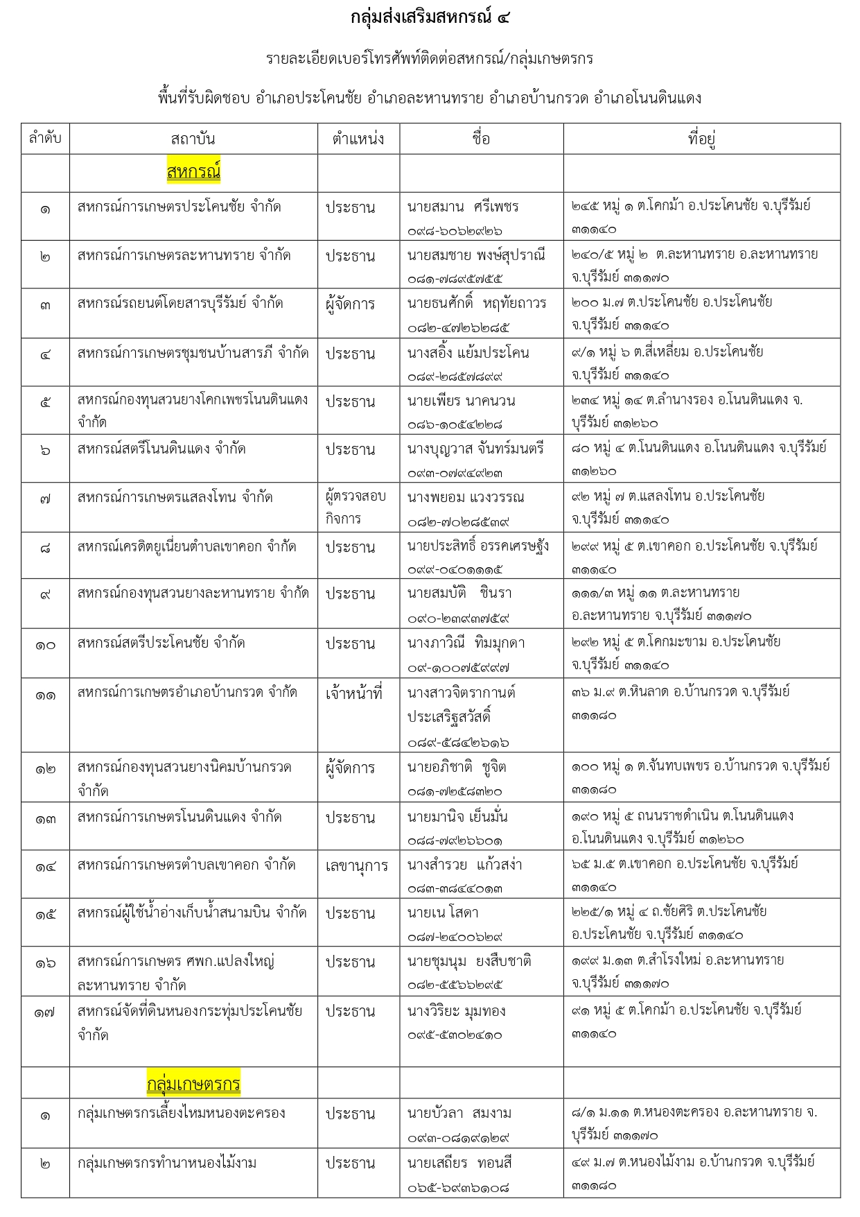 กลุ่มส่งเสริมสหรกรณ์ 4 page 0002