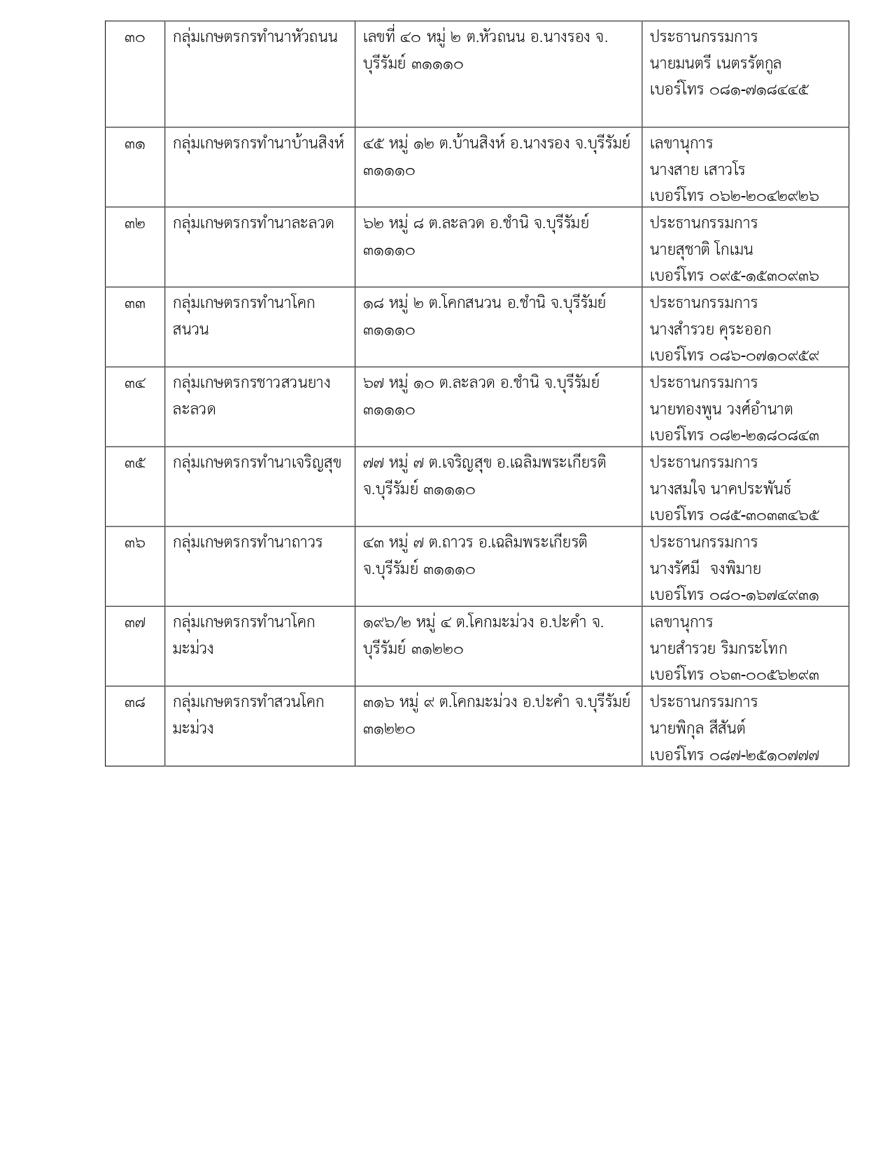 รายชื่อสหกรณ์และกลุ่มเกษตรกร กลุ่มส่งเสร1111 page 0003