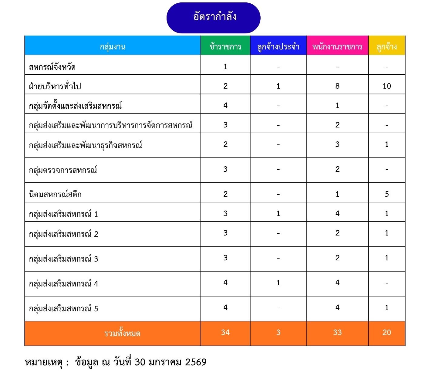 Orange and Black Minimalist Corporate Annual Report - 25